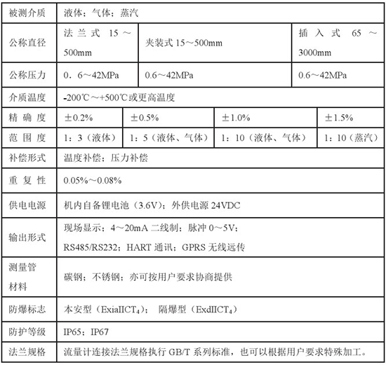液氧流量計(jì)技術(shù)參數(shù)對照表