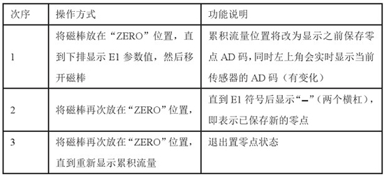 液氧流量計(jì)零點(diǎn)設(shè)置對照表