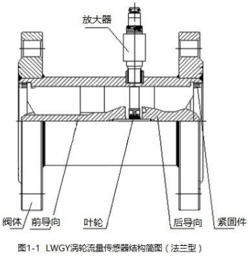 測(cè)量液體渦輪流量計(jì)法蘭型結(jié)構(gòu)圖