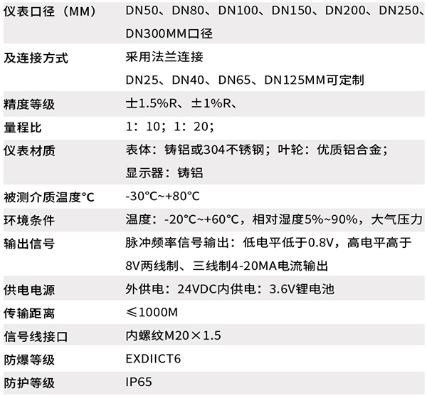 工業(yè)天然氣流量計技術參數對照表