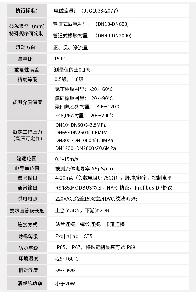 循環(huán)水流量表技術(shù)指標對照表