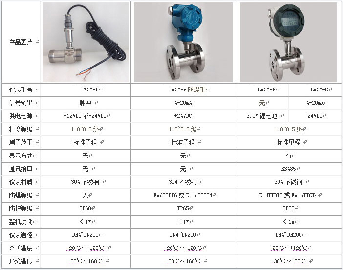 焦油流量計(jì)技術(shù)參數(shù)對照表