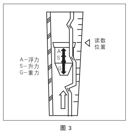 塑料管轉(zhuǎn)子流量計工作原理圖
