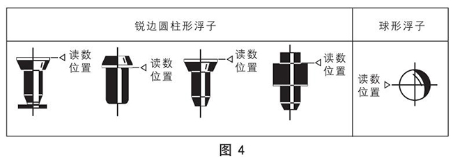 塑料管轉(zhuǎn)子流量計正確讀數(shù)示意圖