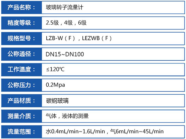 塑料管轉(zhuǎn)子流量計技術(shù)參數(shù)對照表