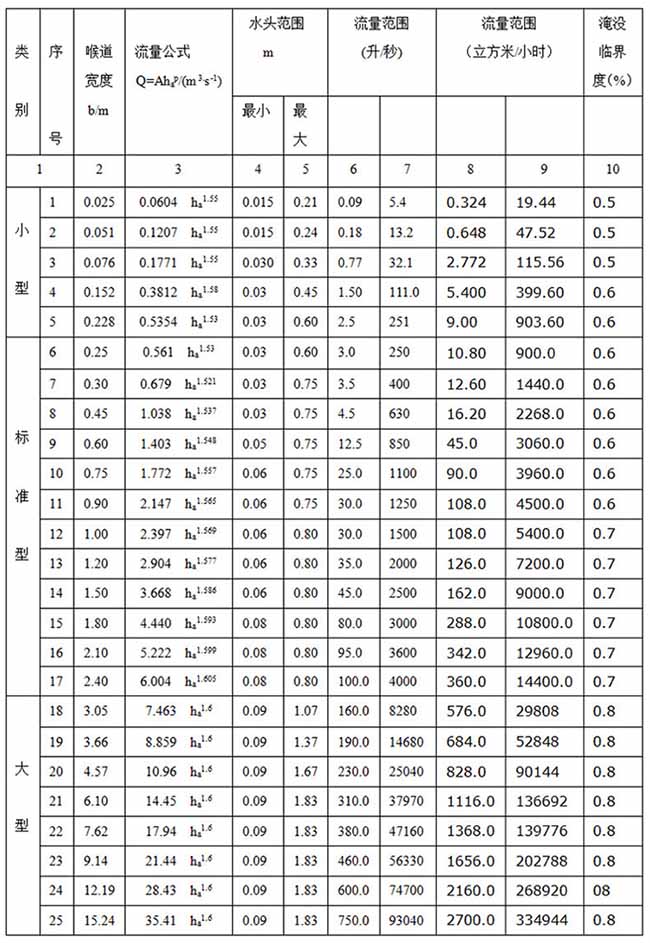 遠(yuǎn)傳超聲波流量計(jì)尺寸對(duì)照表二
