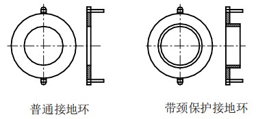 濃堿流量計接地環選擇圖