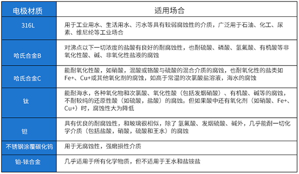 出水口流量計電*材料選型表